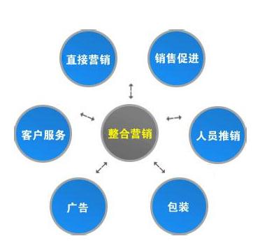 整合营销推广与品牌管理 以质量管理工具驱动品牌价值提升