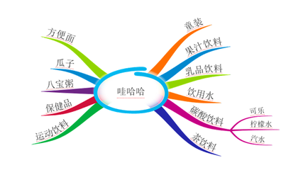 品牌管理 从理论到实践——一份示范教学包导览