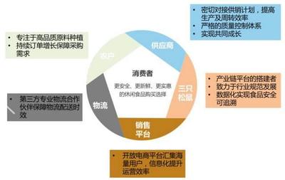 三只松鼠冲刺上市 一年两亿利润背后，章燎原的品牌管理智慧